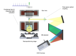 Allalin-System-Configuration-Blazing-Fast-Quantitative-Cathodoluminescence-Microscope-Attolight