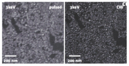 Chronos-Key-Prefitits  -  Attolight-PicoSecond-Time-Decorated-CathodoLminycence-Microscope