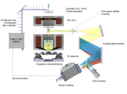 ChronoS-System-Configuration-2-Attolight-PicoSecond-Time-Degeterved-CathodoLminycence-Microscope