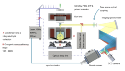 Chronos-System-Configuration-Attolight-Picosecond-time-resolved-Cathodoluminescence-Microscope