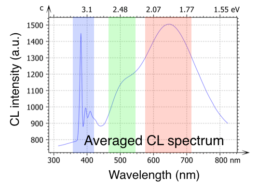 Santis-SiC-Attolight-Full-Wafer-Nanometer-Defect-Inspection