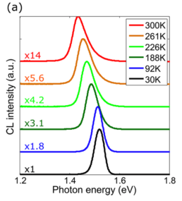 Allalin-Chronos-Spectra-GaAs-Nanostructure-Characterization-Doping-Metrology-Materials-Characterization-Attolight-Cathodoluminescence