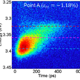 Chronos-Diffusion-Excitons-Point-A-1-Nanostructure-Characterization-Carrier-Dynamics-Materials-Characterization-Attolight-Cathodoluminescence