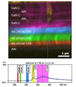 Chronos-Gan-Hemt-Defect-Detection-Nanostructure-Characterization-Composition-and-Doping-Metrology-Materials-Characterization-Attolight-Cathodoluminescence