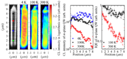 Chronos-Microrods-Ingan-GaN-2-纳米结构表征 - 载体动力学 - 材料表征 - 验证 - 阴极发光