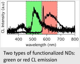 Monch-Attolight-Cathodoluminescence-Emission-Monch-Attolight-Cathodoluminescence-Compatible-Biological-Imaging-Materials-Characterization