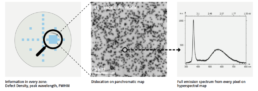 Santis-Attolight-Full-Wafer-Nanometer-Defect-Inspection-Density